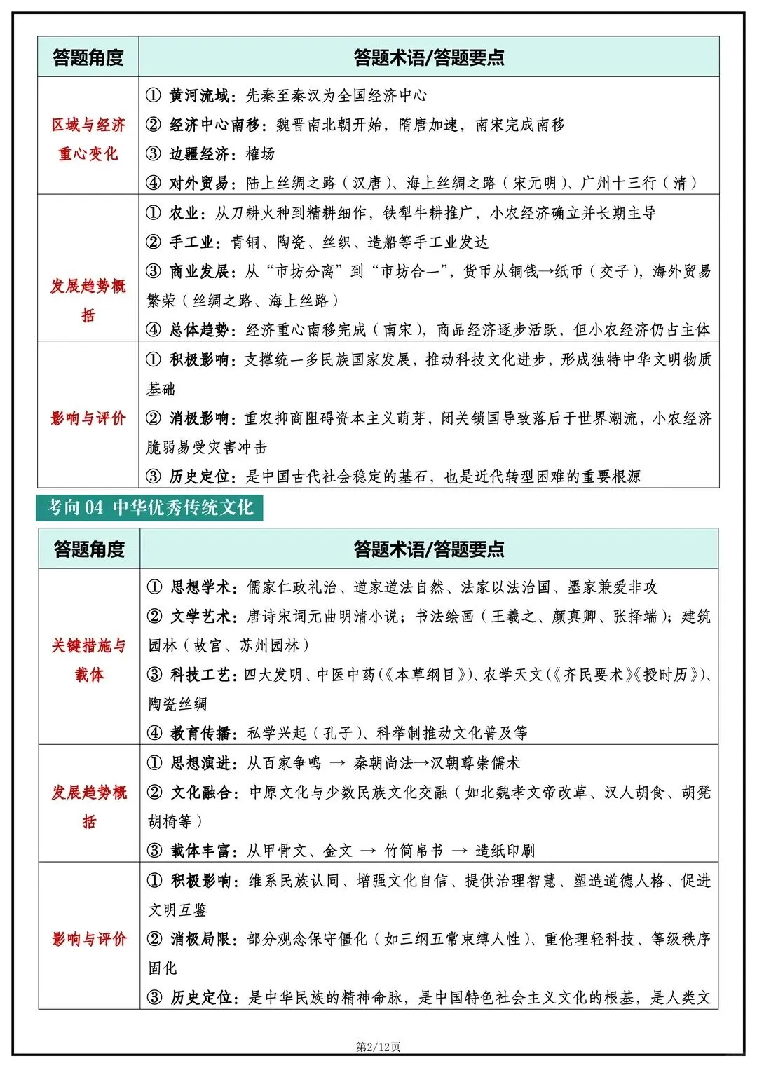2026年中考历史考前必背答题技巧要点 第3张