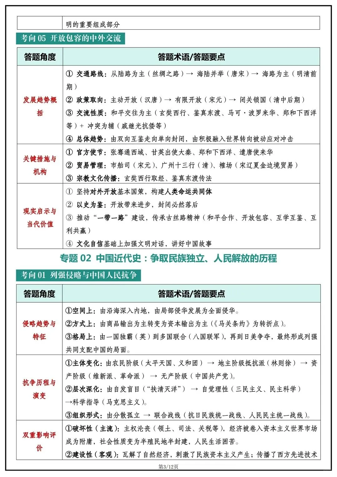 2026年中考历史考前必背答题技巧要点 第4张
