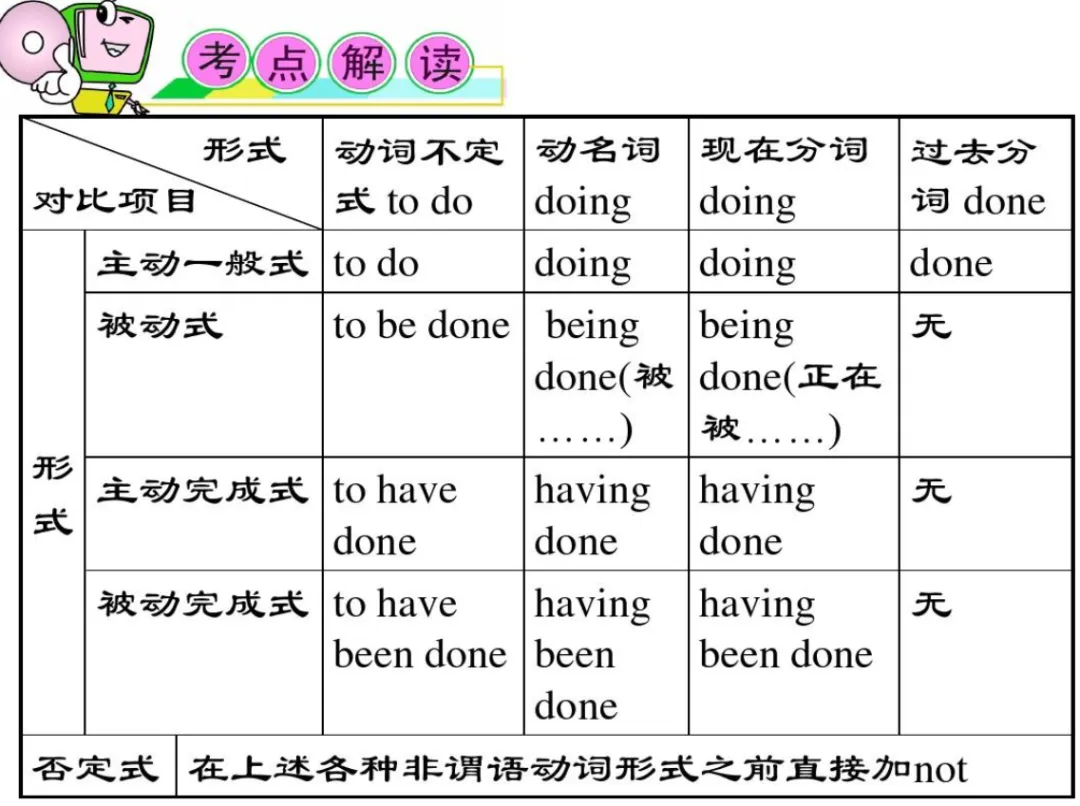 中考真题题源专题解密05-非谓语动词 第2张