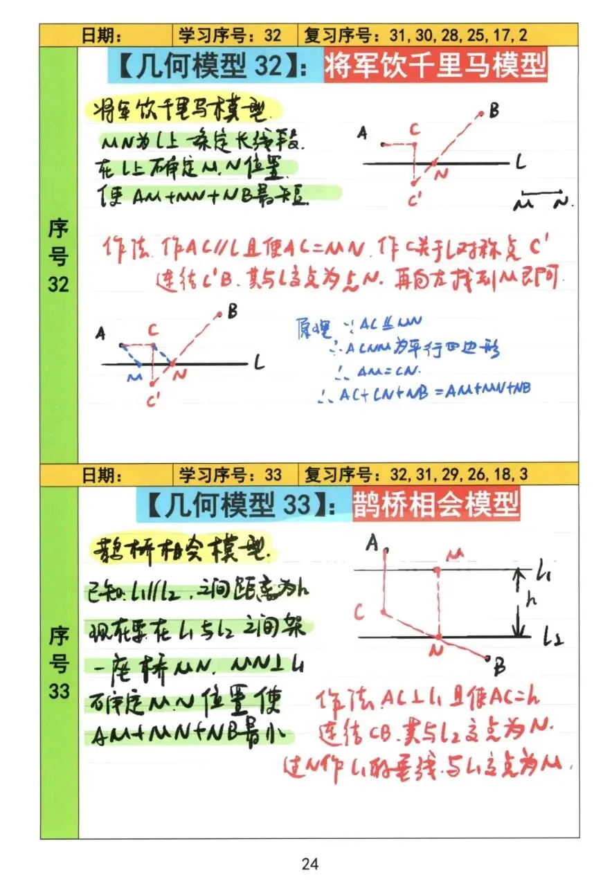 【初中几何】中考几何常考72模型手稿 第25张
