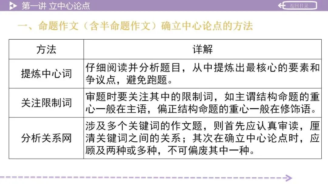 【2026中考总复习】作文:议论文写作指导 第7张