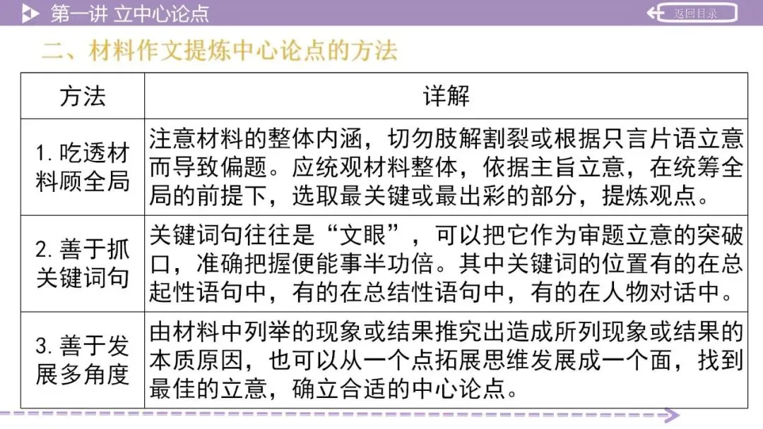 【2026中考总复习】作文:议论文写作指导 第8张