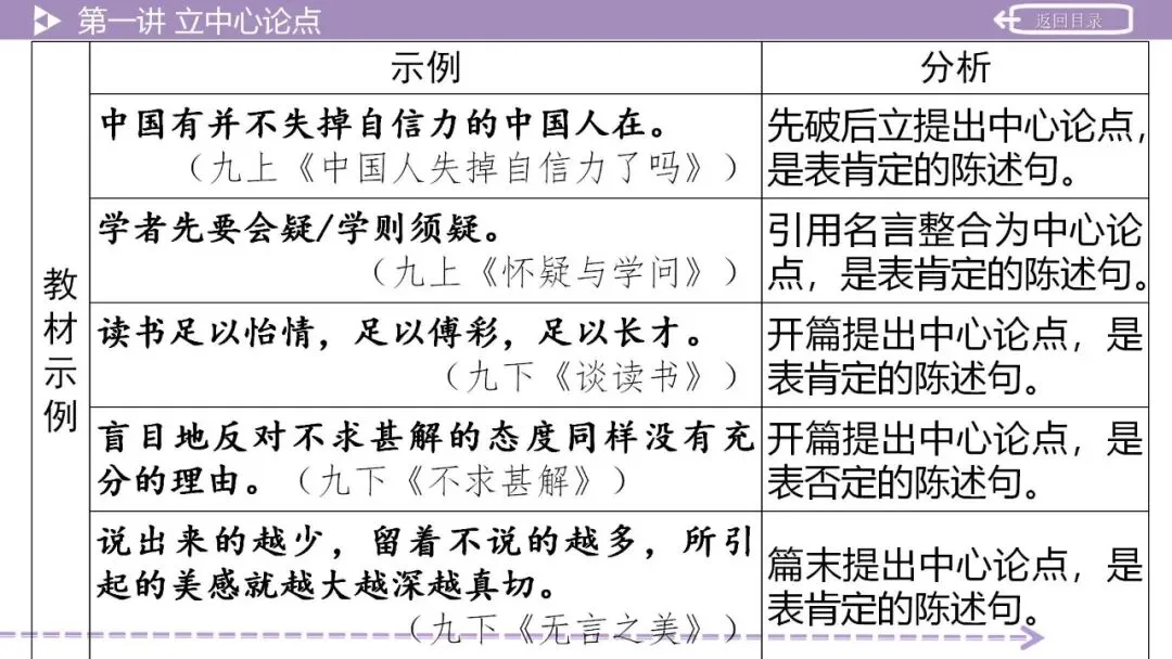 【2026中考总复习】作文:议论文写作指导 第9张