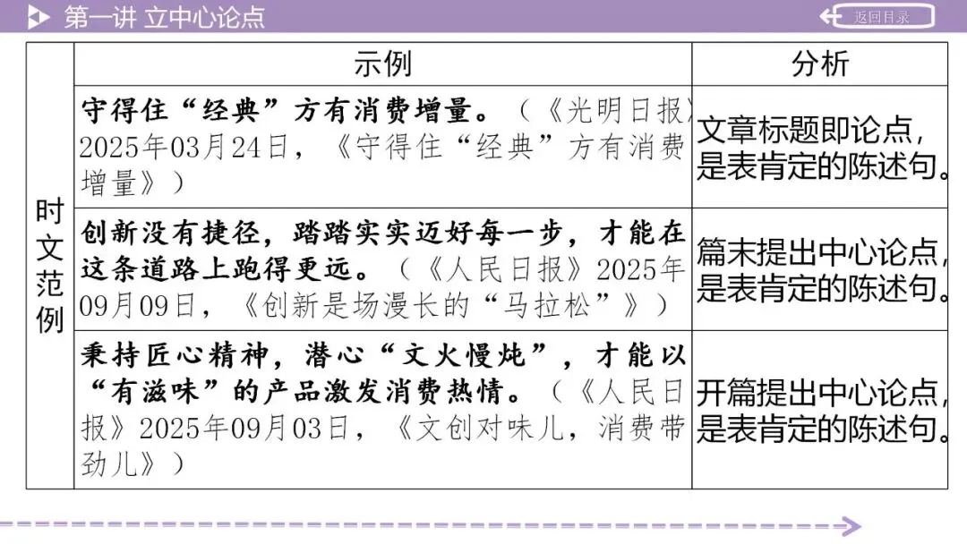 【2026中考总复习】作文:议论文写作指导 第10张