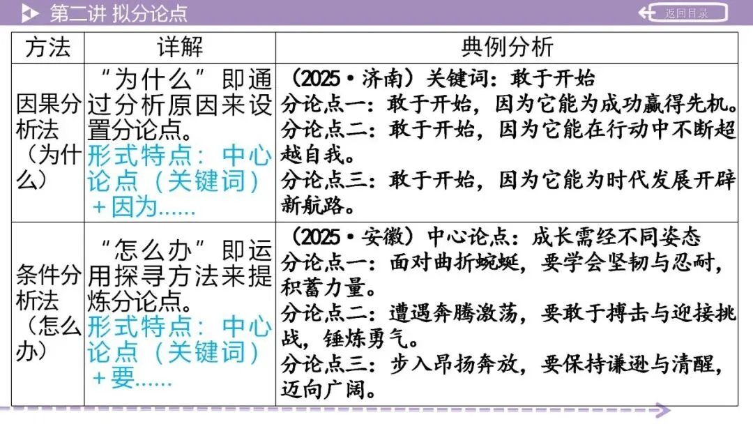 【2026中考总复习】作文:议论文写作指导 第12张