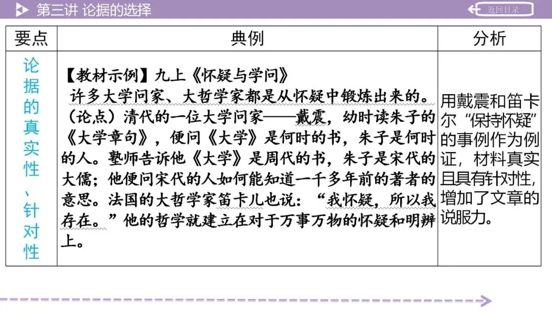 【2026中考总复习】作文:议论文写作指导 第17张