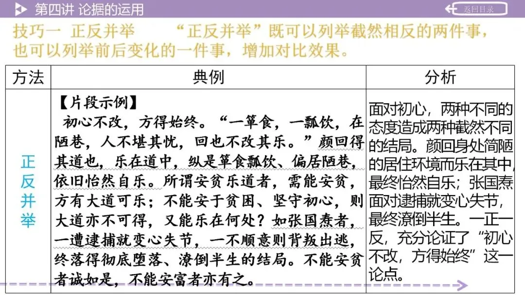 【2026中考总复习】作文:议论文写作指导 第19张