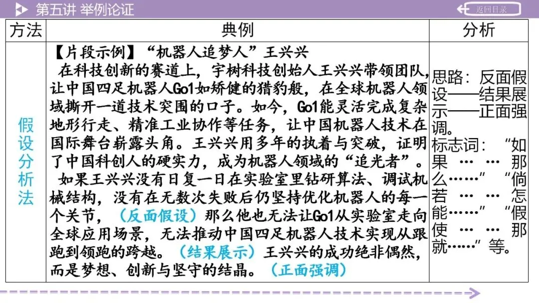 【2026中考总复习】作文:议论文写作指导 第21张