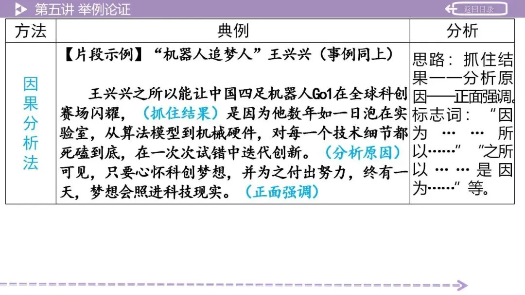 【2026中考总复习】作文:议论文写作指导 第22张