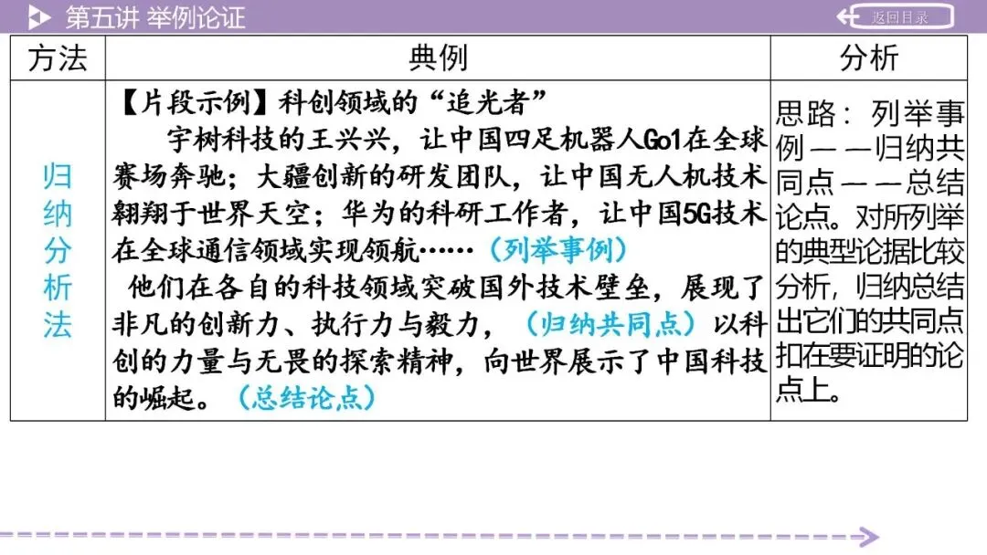 【2026中考总复习】作文:议论文写作指导 第23张