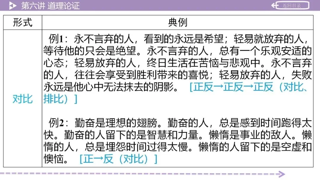 【2026中考总复习】作文:议论文写作指导 第28张