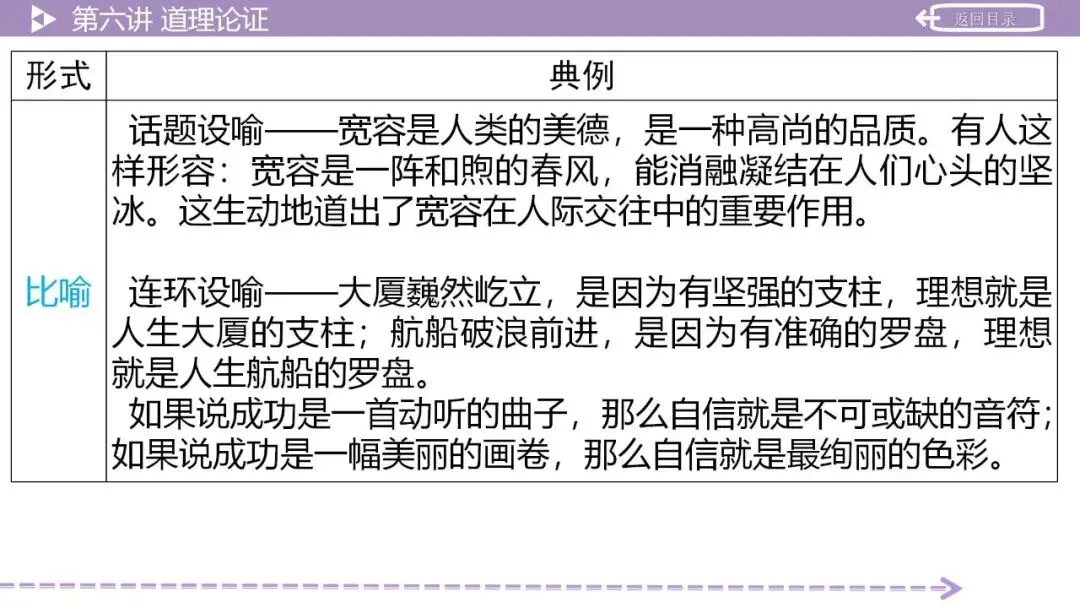 【2026中考总复习】作文:议论文写作指导 第30张