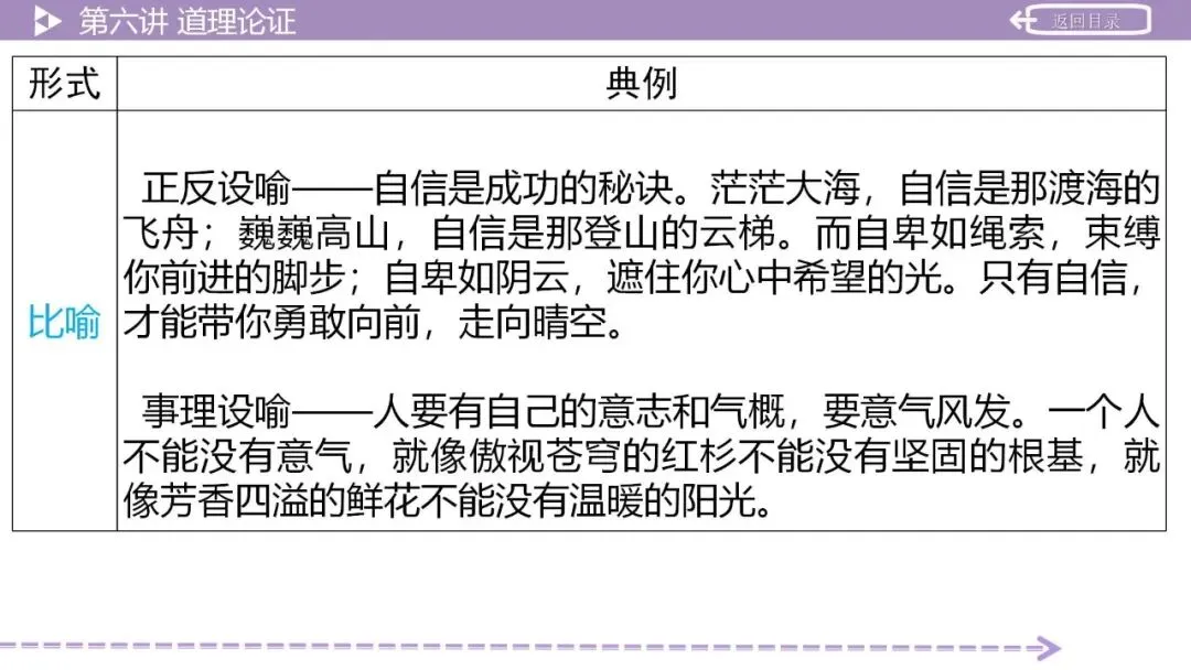 【2026中考总复习】作文:议论文写作指导 第31张