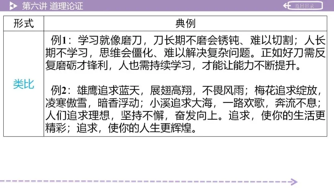 【2026中考总复习】作文:议论文写作指导 第32张