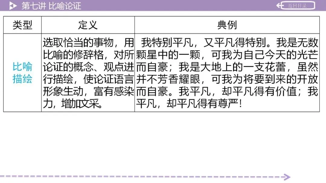 【2026中考总复习】作文:议论文写作指导 第36张