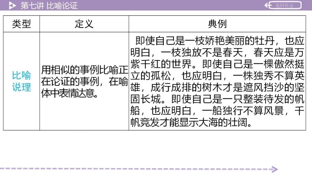 【2026中考总复习】作文:议论文写作指导 第37张