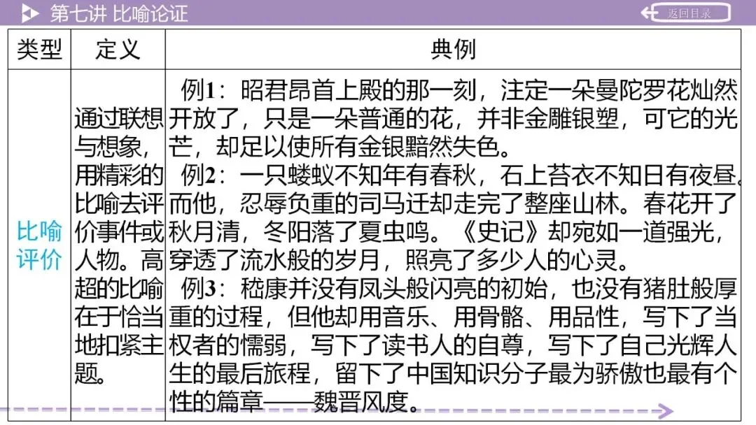 【2026中考总复习】作文:议论文写作指导 第38张