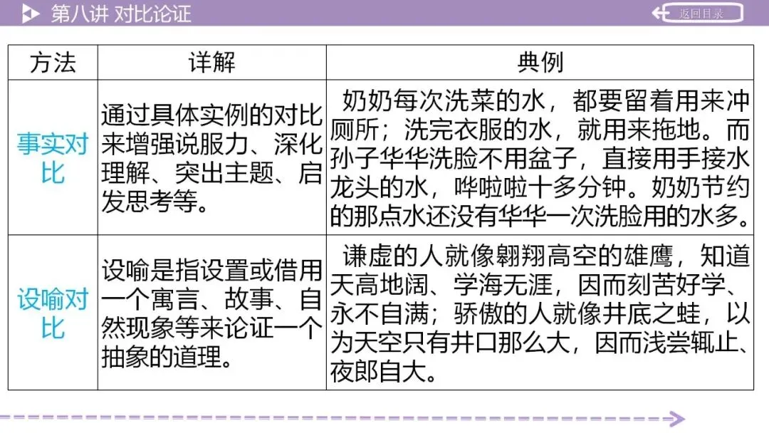 【2026中考总复习】作文:议论文写作指导 第40张