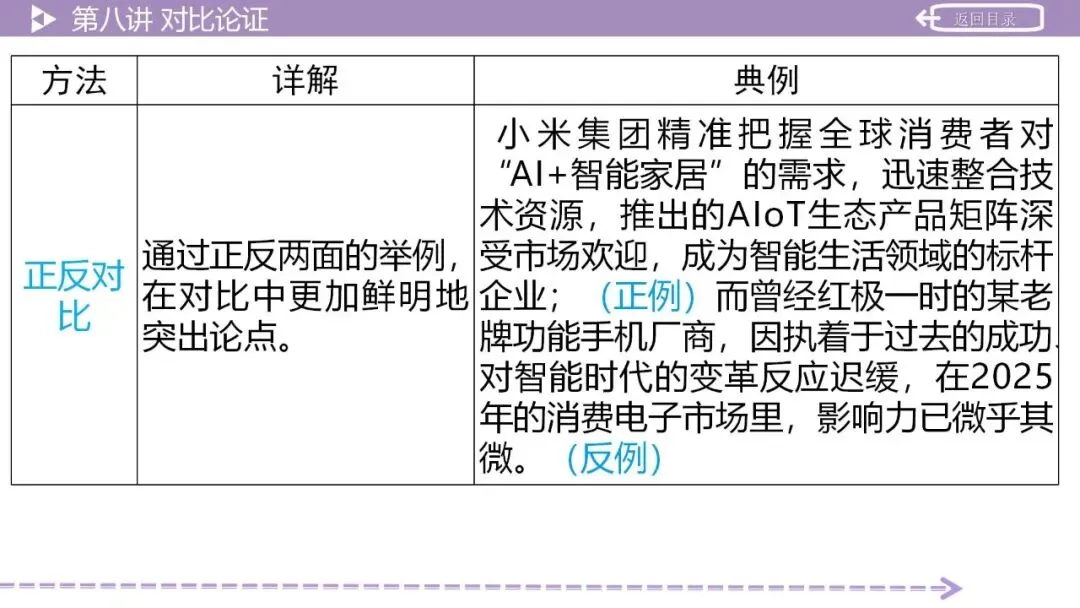 【2026中考总复习】作文:议论文写作指导 第42张