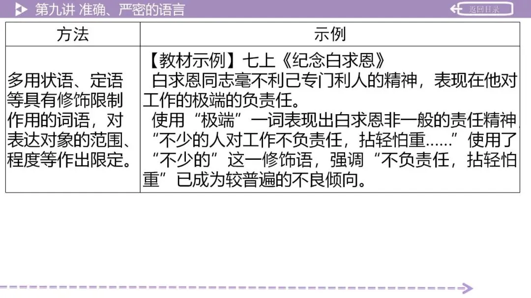 【2026中考总复习】作文:议论文写作指导 第44张