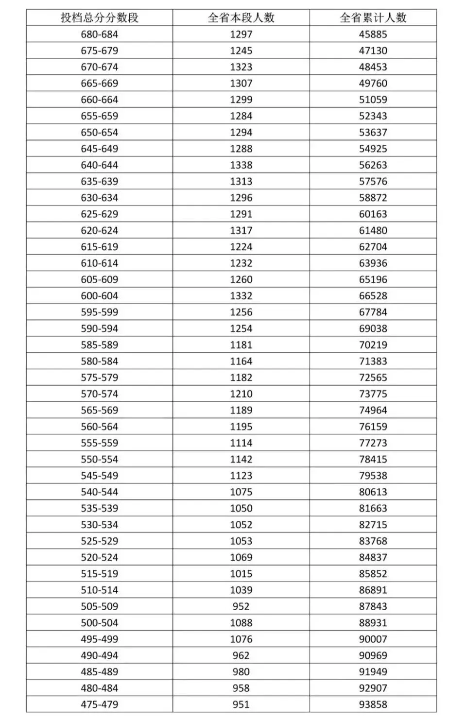 家长们注意了!海南中考5分一段表,近三年高分人数暴涨! 第7张