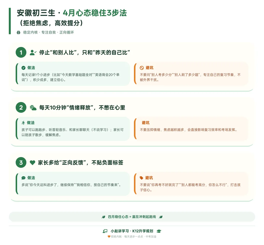 距中考仅剩2个月!最后冲刺+心态全攻略 第3张