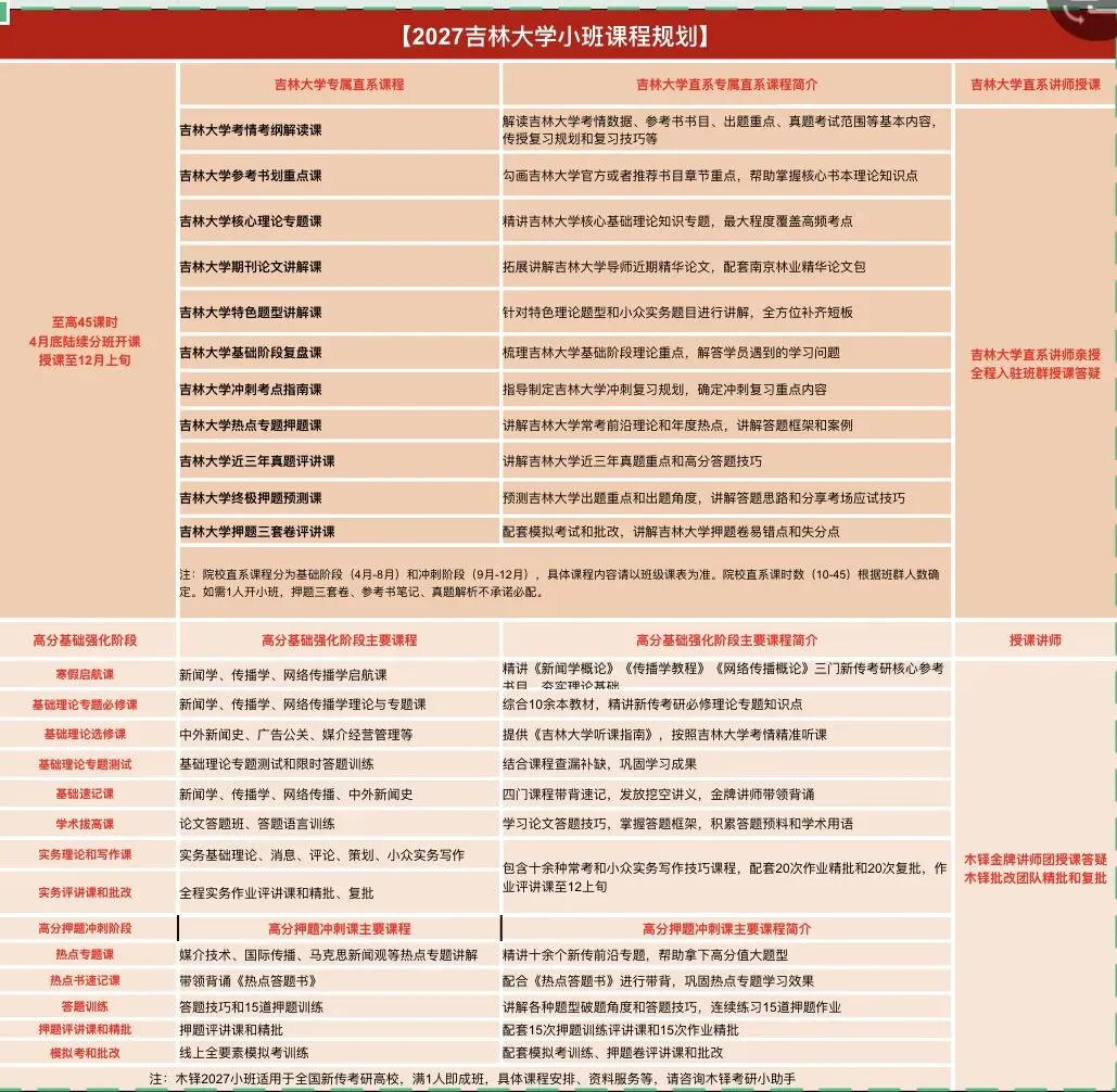 吉林大学新传考研5年真题合集|2022-2026版 第16张