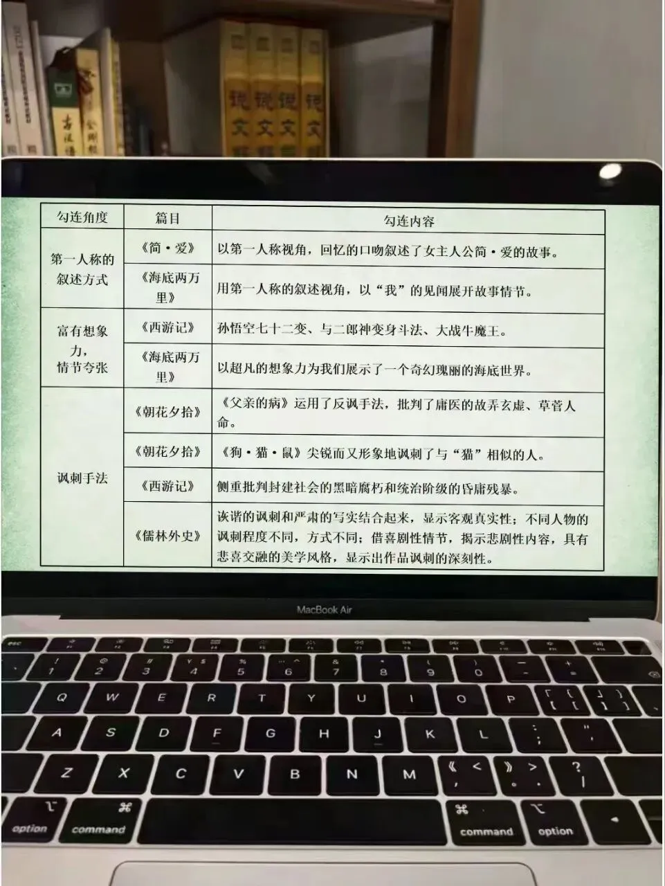中考名著常考知识勾连整合这样讲,效果超好!!! 第10张