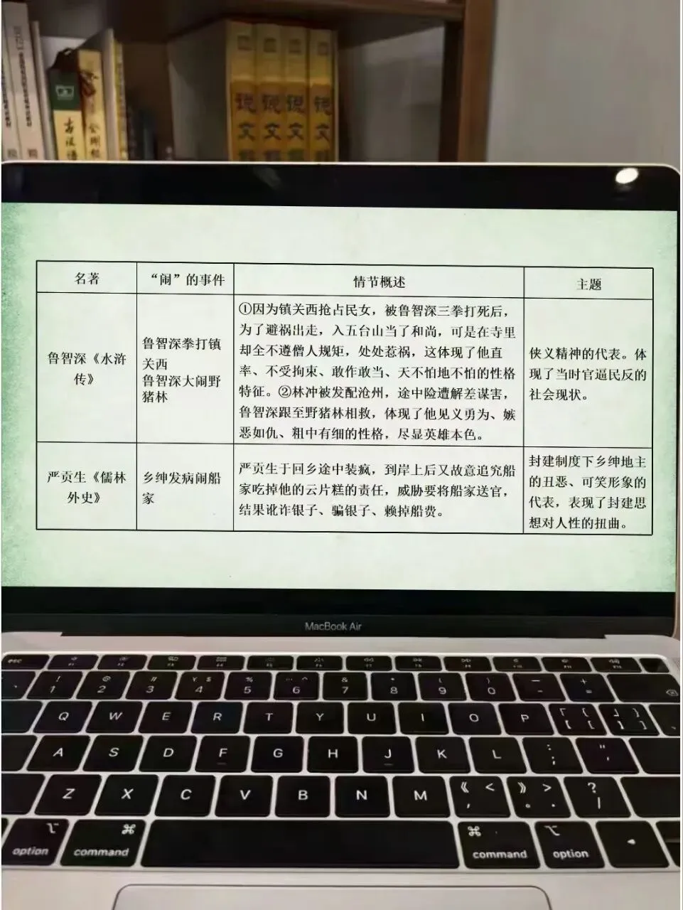 中考名著常考知识勾连整合这样讲,效果超好!!! 第17张
