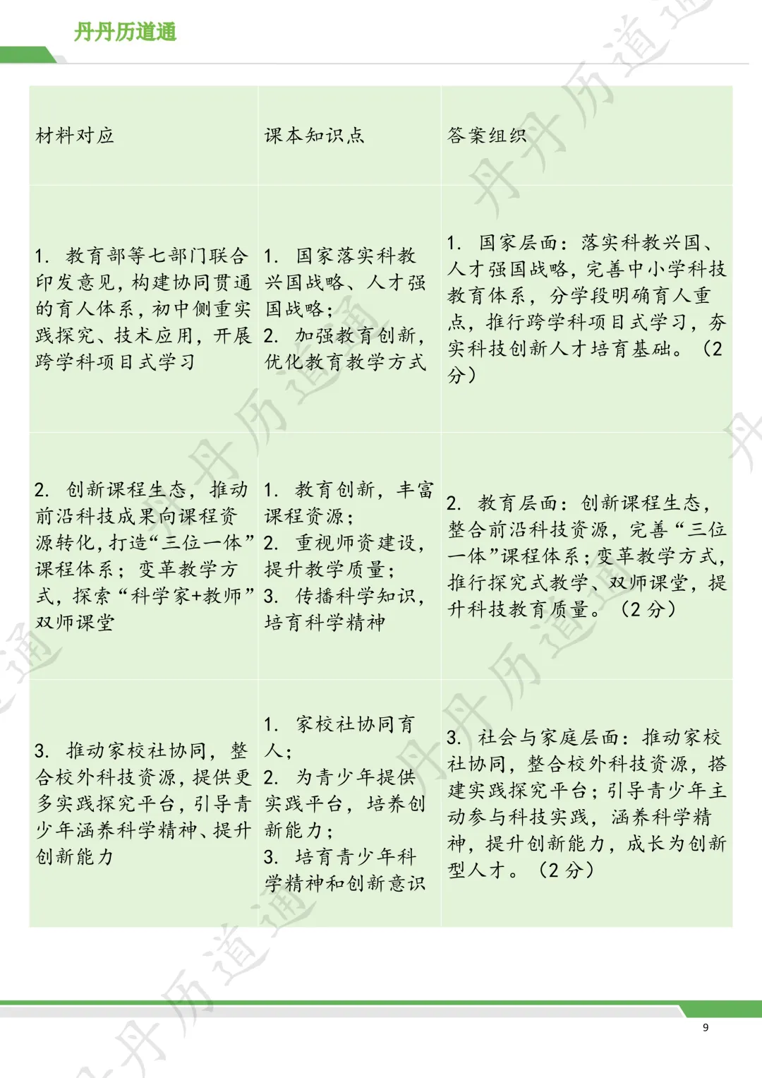 中考道法·热点时政:2026届中考科技发展答题模板+考向预测(二模可用) 第9张