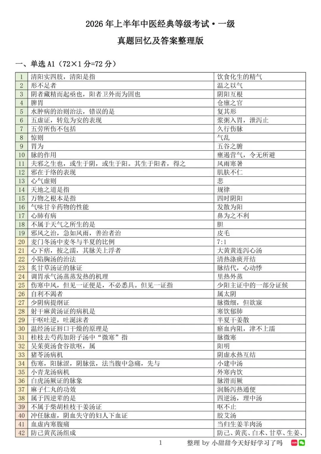 2026上半年中医经典等级考试一级真题 第2张
