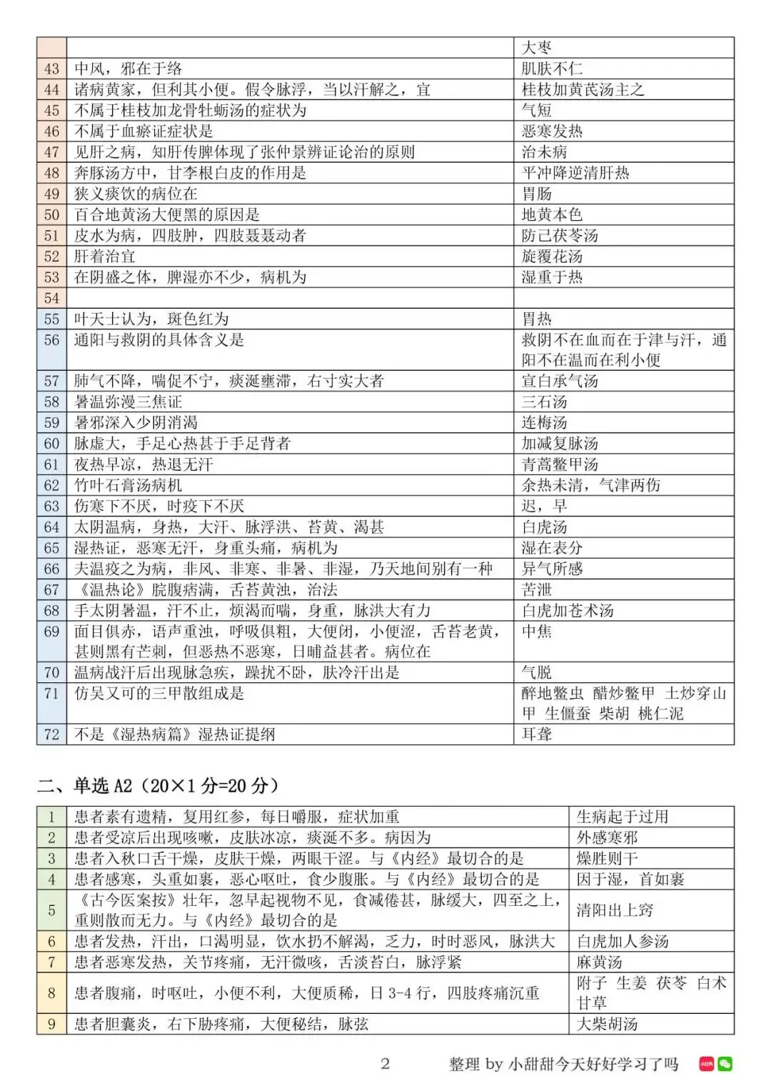 2026上半年中医经典等级考试一级真题 第3张