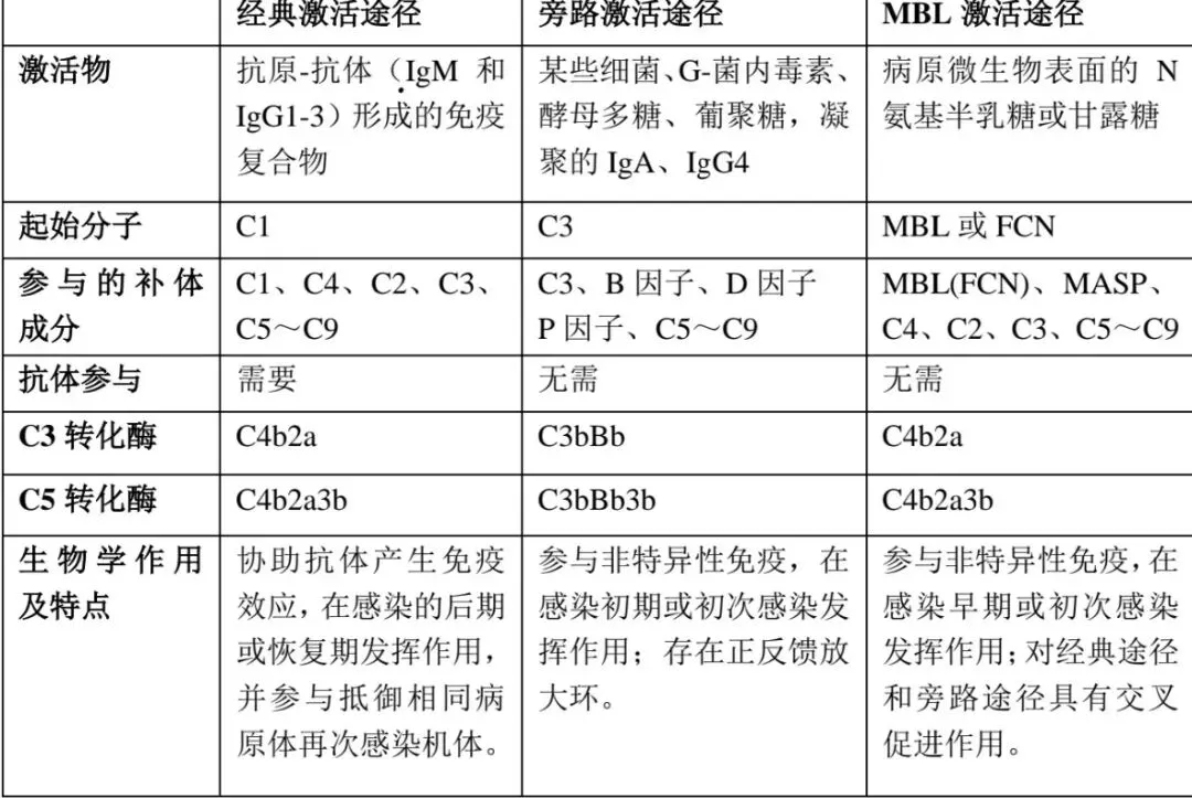 2026医学基础知识真题练习(4月20日) 第1张