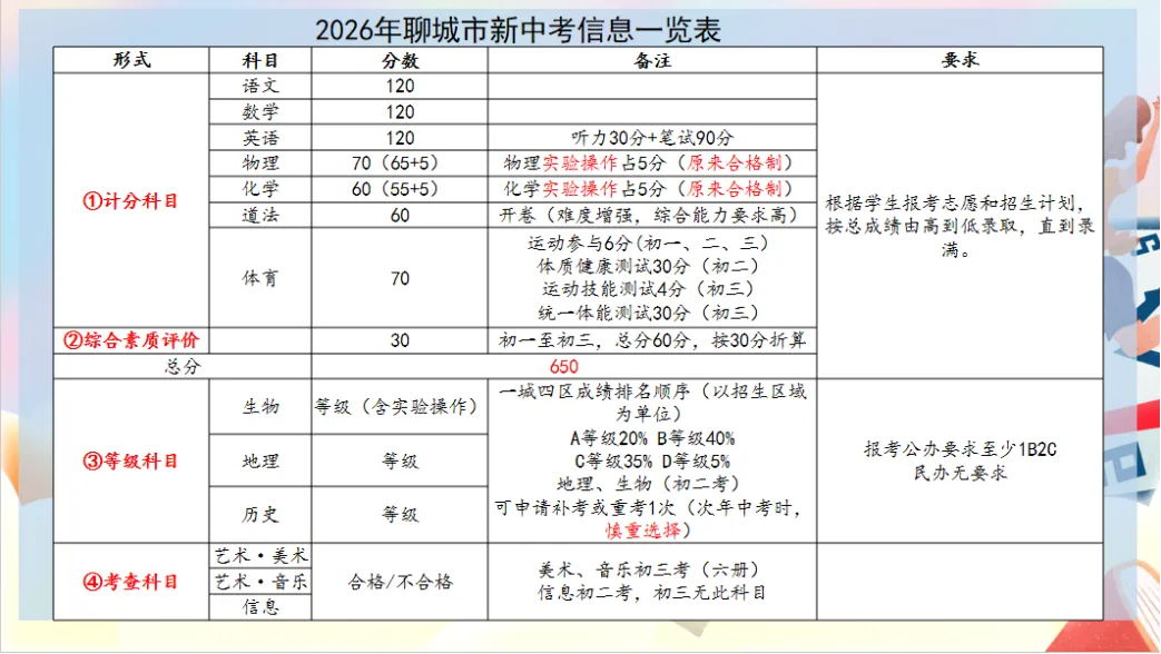 聚焦新中考 家校共护航—— 茌平区振兴中学 2026 年春季学期七年级家长会圆满召开 第2张