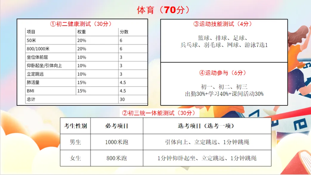 聚焦新中考 家校共护航—— 茌平区振兴中学 2026 年春季学期七年级家长会圆满召开 第3张