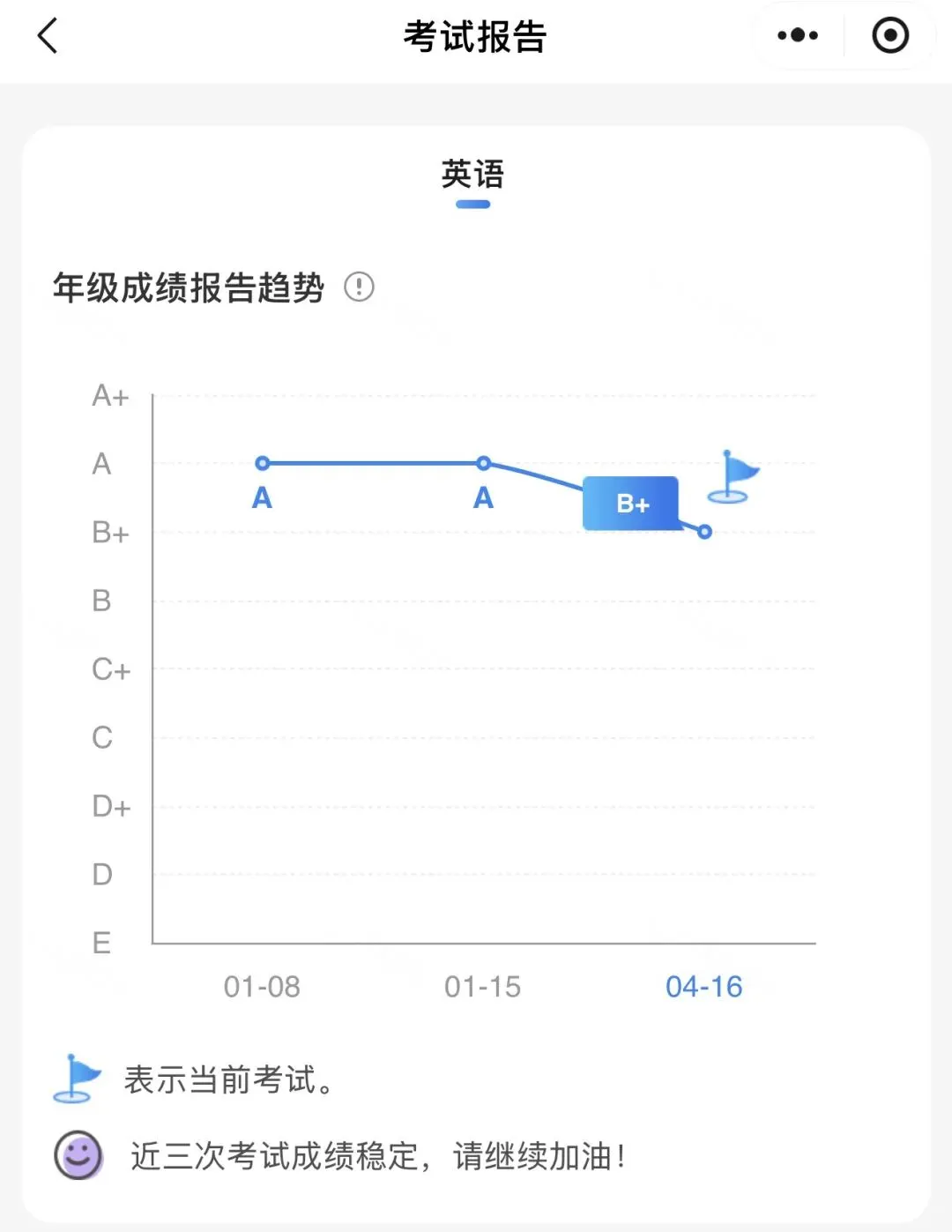 中考倒计时:67天,心好慌 第1张