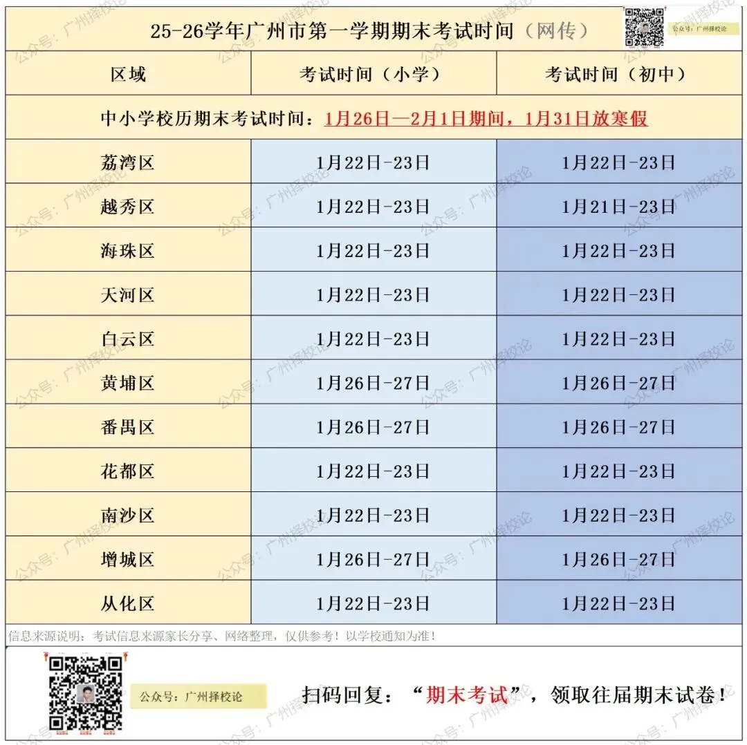 广州市往届小学各年级期中试卷汇总~~ 第28张