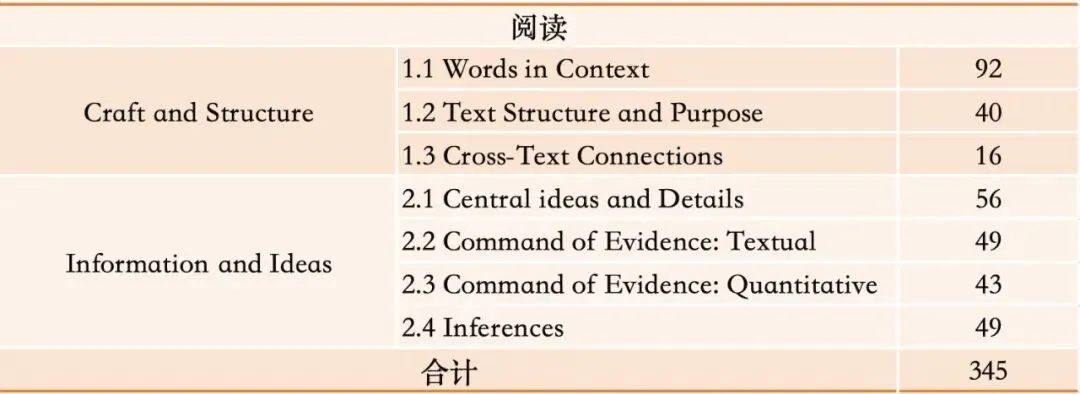 真题刷不对、刷不透?这套《SAT真题考点专项刷题册·去重精编版》免费领 第2张