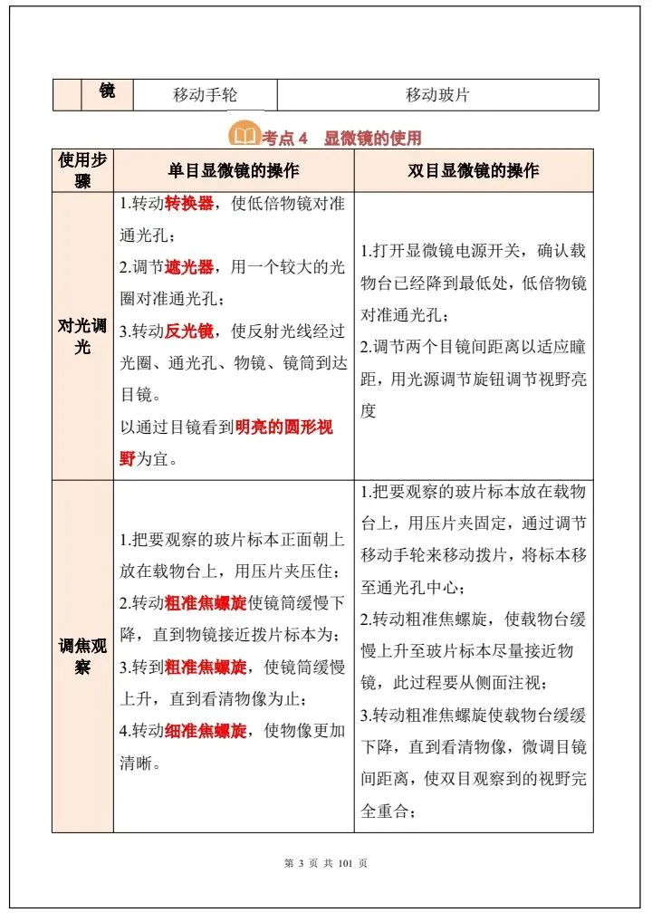 中考生物|2026《生物会考》必背考点汇总(108大考点总结)全国通用,电子版可打印下载! 第4张