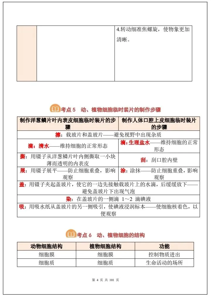 中考生物|2026《生物会考》必背考点汇总(108大考点总结)全国通用,电子版可打印下载! 第5张