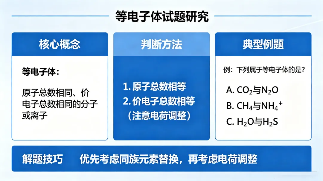 近五年(2021–2025)高考化学真题:等电子体试题研究(全国卷 + 新高考) 第2张