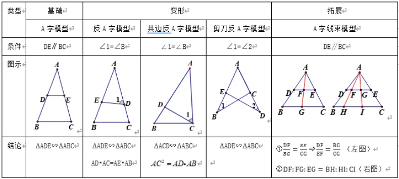 2026年中考数学复习之几何压轴重难点03与相似三角形有关的热考模型(全国通用) 第5张