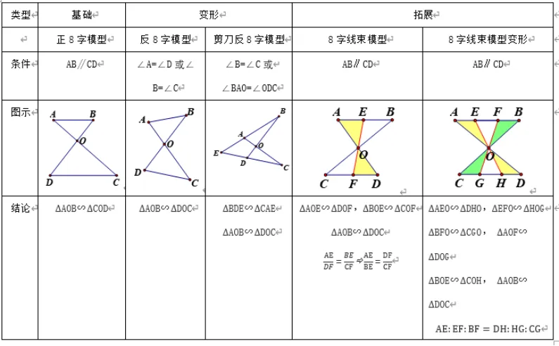 2026年中考数学复习之几何压轴重难点03与相似三角形有关的热考模型(全国通用) 第14张