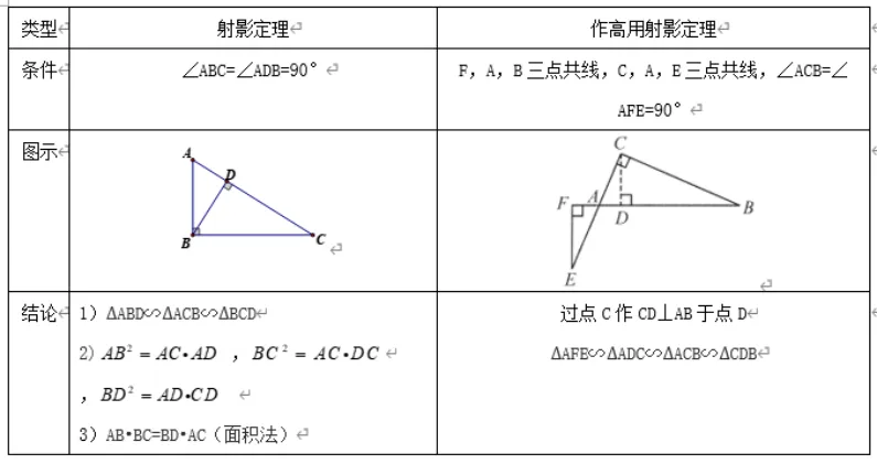 2026年中考数学复习之几何压轴重难点03与相似三角形有关的热考模型(全国通用) 第22张