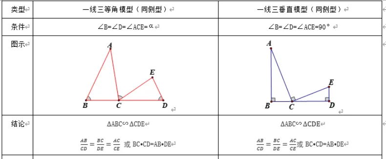 2026年中考数学复习之几何压轴重难点03与相似三角形有关的热考模型(全国通用) 第32张