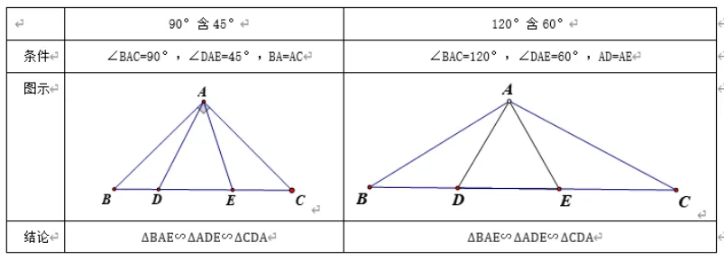 2026年中考数学复习之几何压轴重难点03与相似三角形有关的热考模型(全国通用) 第52张