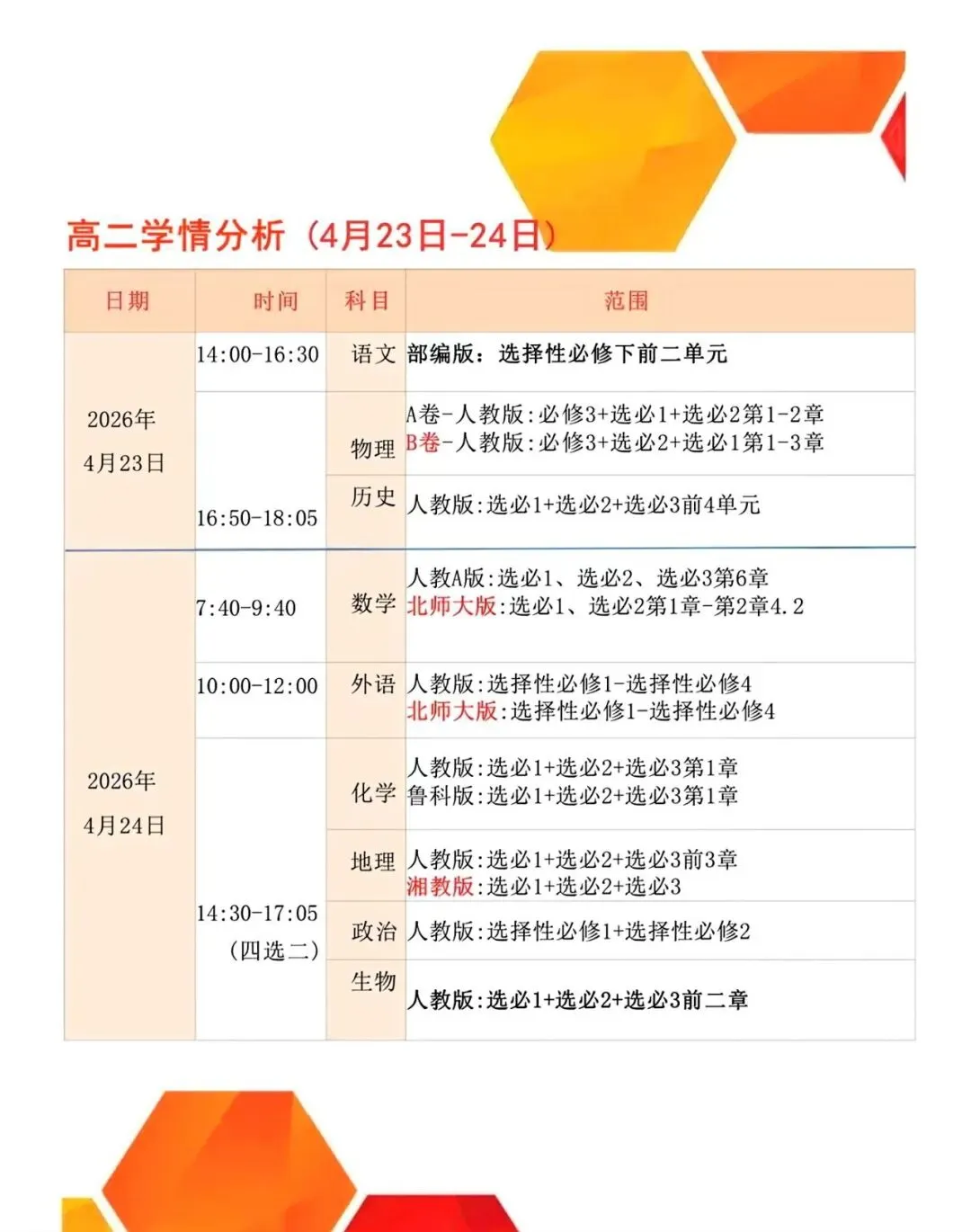 【试卷+解析】2026年河南省青桐鸣高一高二4月期中大联考内部练全科汇总! 第2张