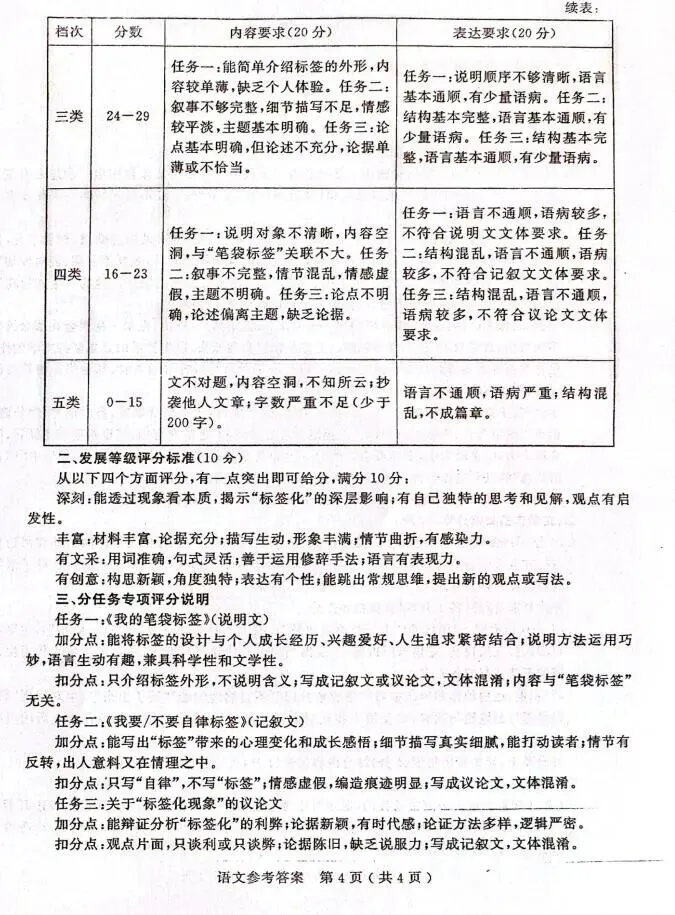 【中考一模·全科】2026.04浙江·杭州市余杭、临平区中考一模试卷(语科数英社·听力) 第13张