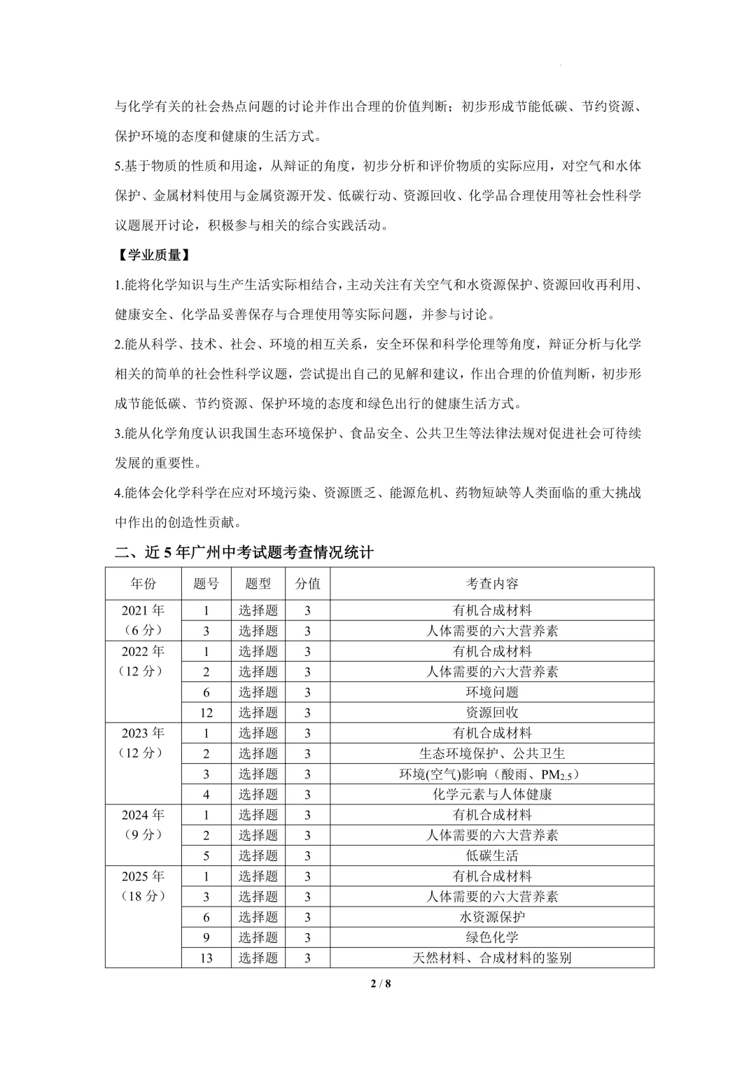 2026年广东广州市中考考查分析及备考建议--18化学与材料、环境、健康 第2张