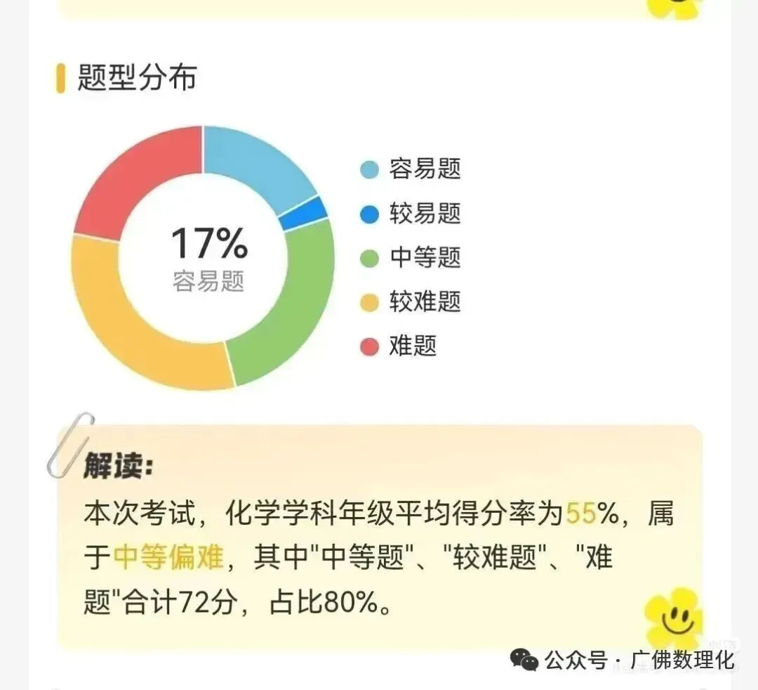2026年广东广州市中考考查分析及备考建议--18化学与材料、环境、健康 第5张